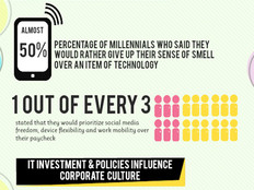 Millennials Impact on the Workforce [Infographic]