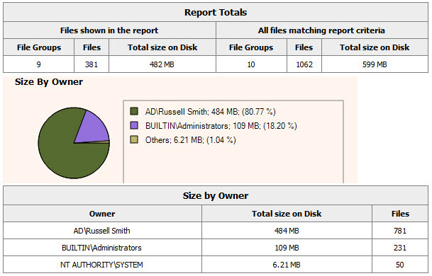 Figure 6: FSRM Report in Windows Server