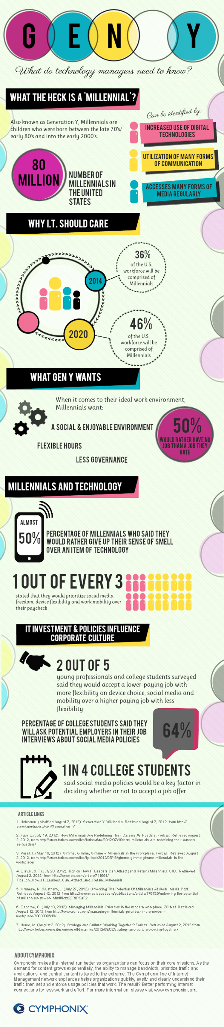 Millennials and generation y in the workplace