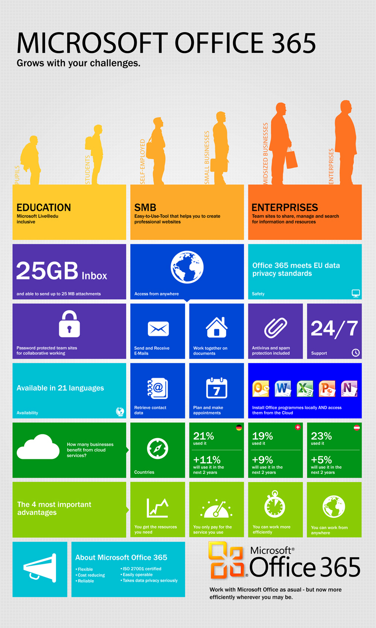 Office 365 infographic