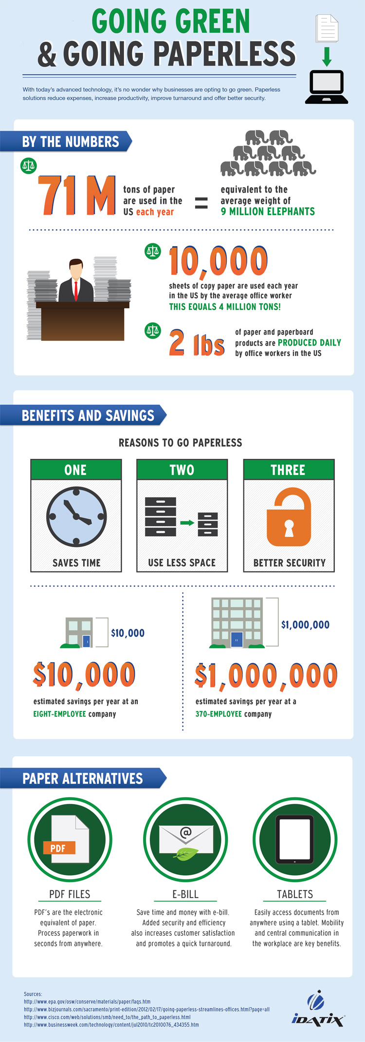 Paperless and green infographic