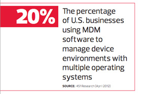 Percentage of businesses using MDM