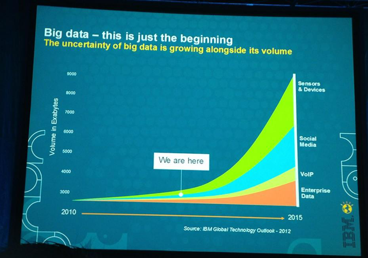 Big Data beginning