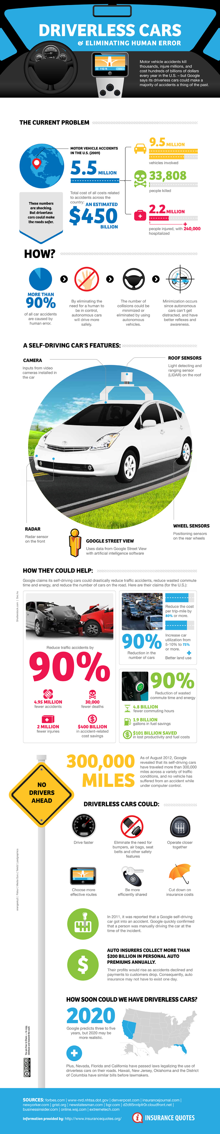 self-driving cars infographic
