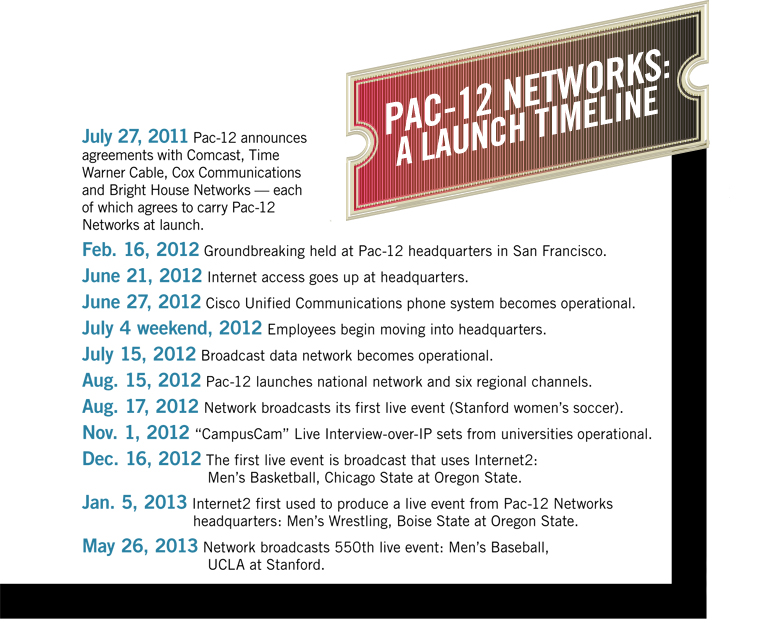 Pac-12 Networks Launch timeline