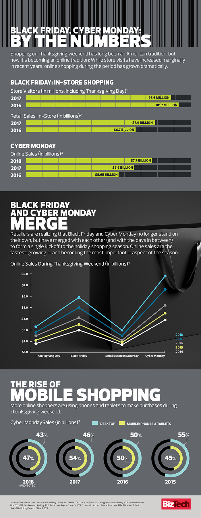 BT-Q0418_BFCM_INFOGRAPHIC.jpg