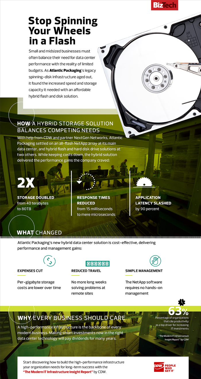 Atlantic Packaging Infogram