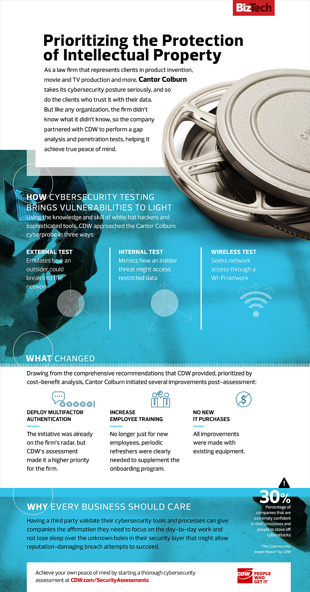 Cantor Colburn Infogram