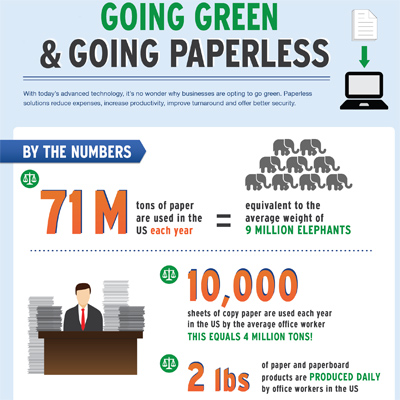 environmental benefits of going paperless