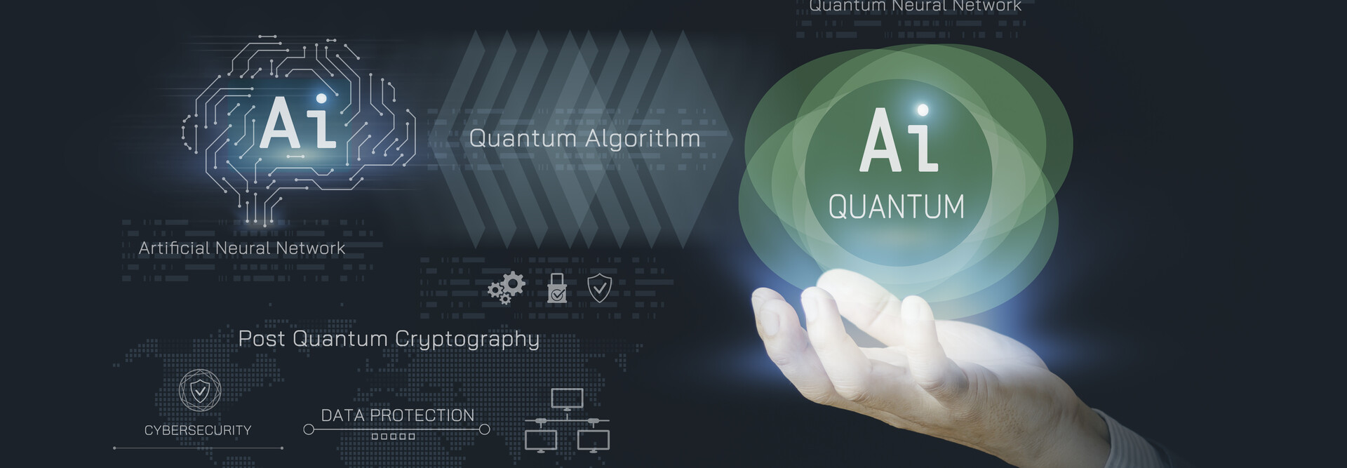 Post-quantum cryptography