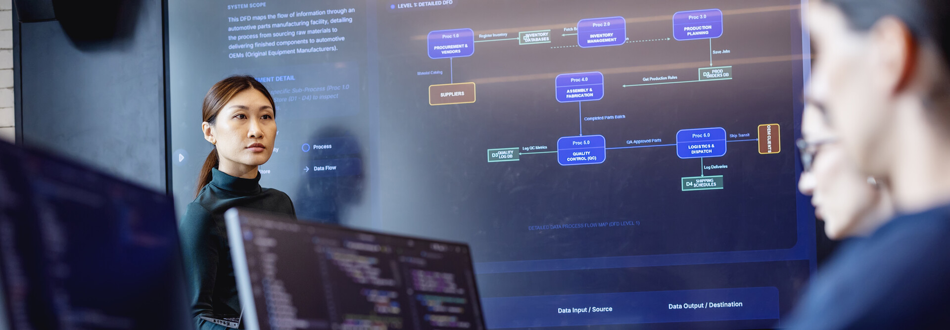 AI production Readiness