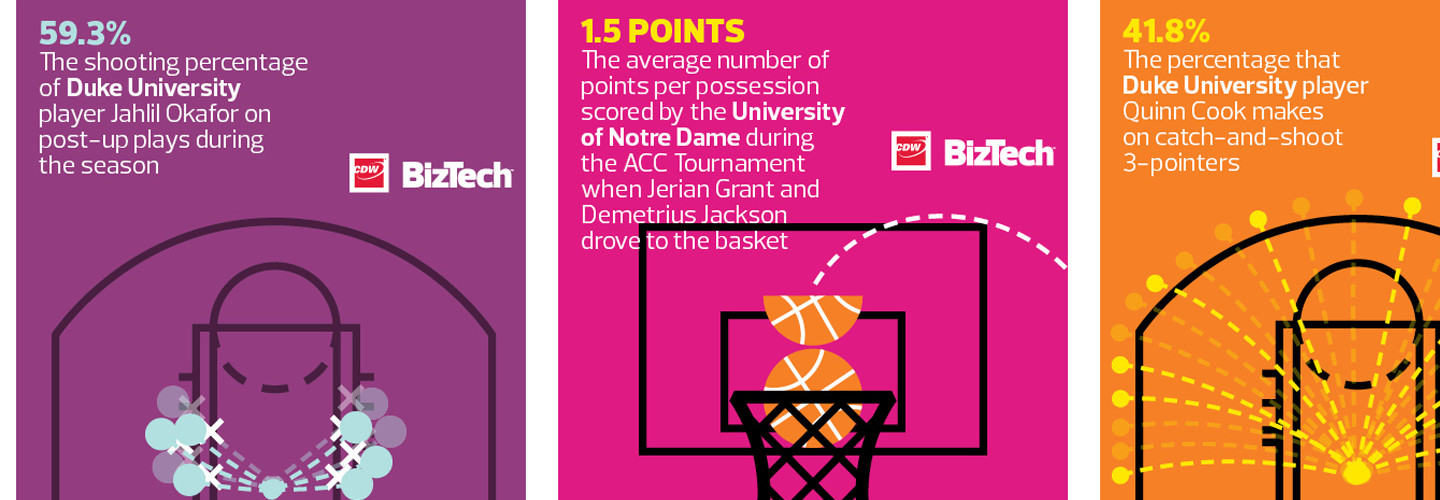 10 College Basketball Stats Made Possible by Data Analytics | BizTech ...