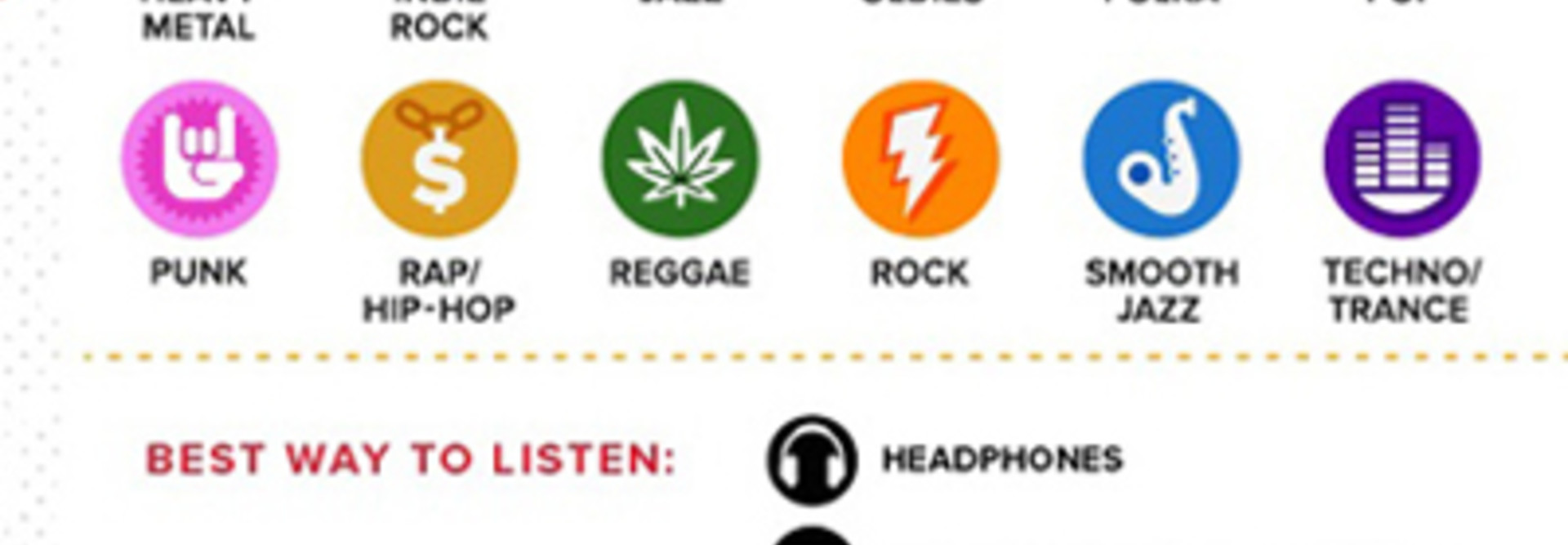 What's the Best Kind of Music to Listen to on the Job? [Infographic