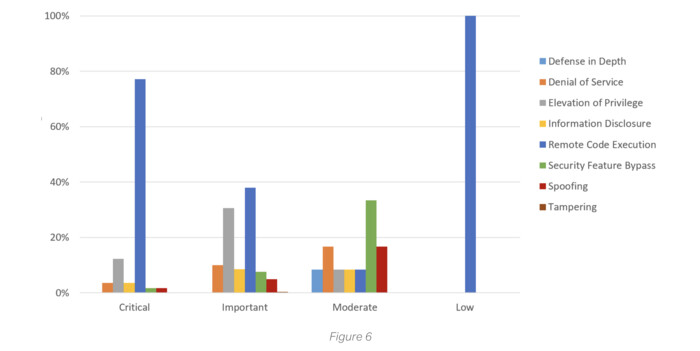 SonicWall Graph 2
