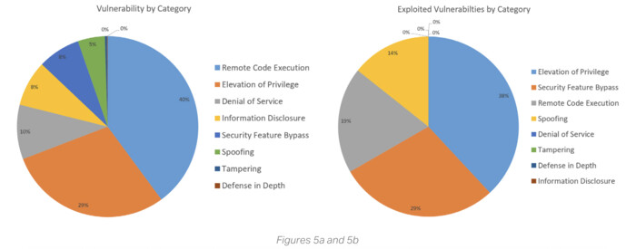 Image courtesy of SonicWall