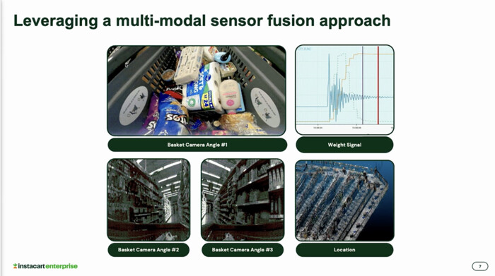 Caper Carts sensor technology
