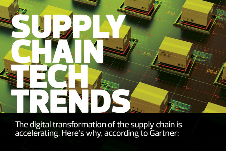 Supply Chain Tech Trends