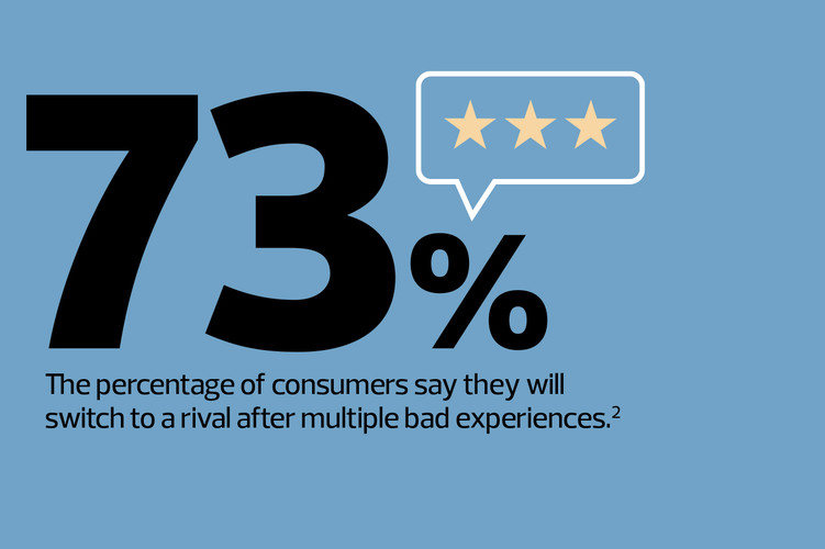 State of Customer Experience, slide 4
