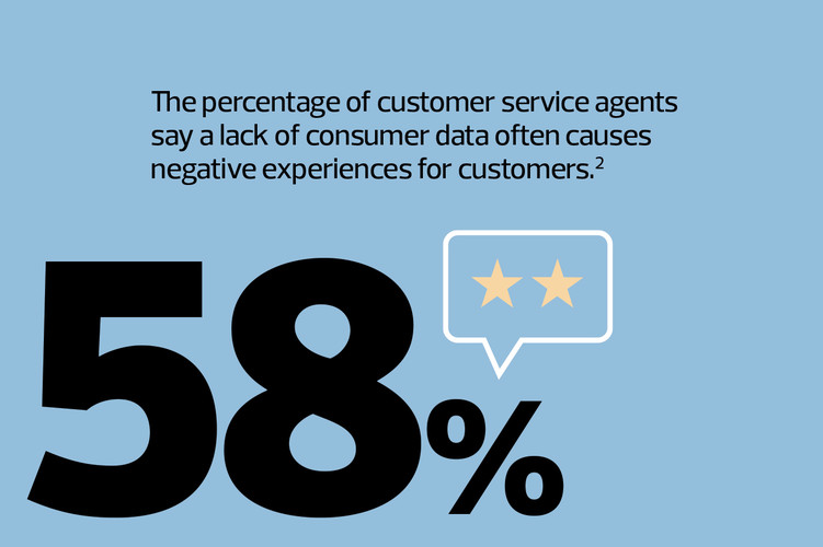 State of Customer Experience, slide 5