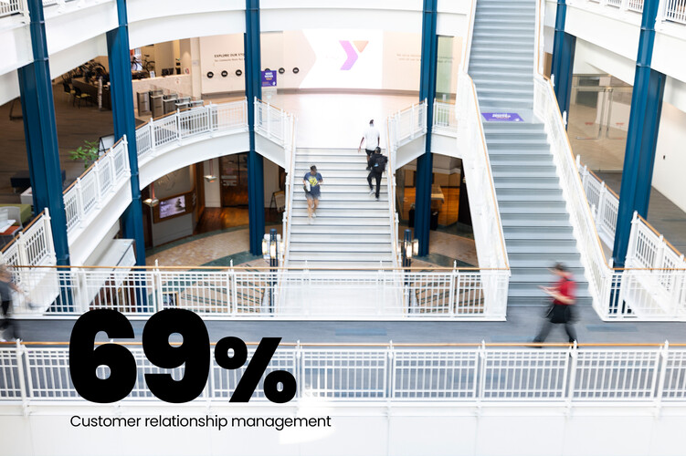 How Businesses Are Spending on Customer Experience Tech