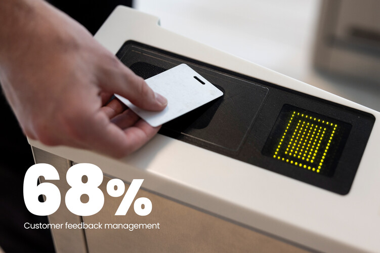 How Businesses Are Spending on Customer Experience Tech