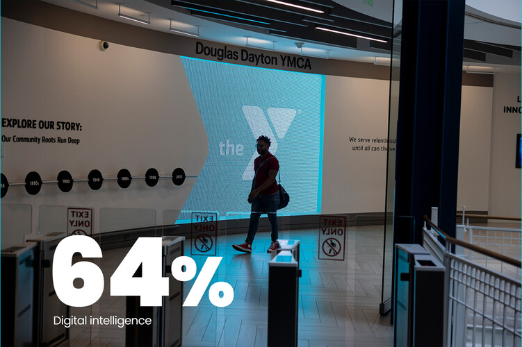 How Businesses Are Spending on Customer Experience Tech