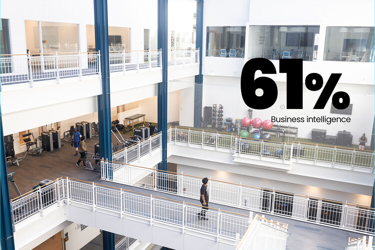 How Businesses Are Spending on Customer Experience Tech