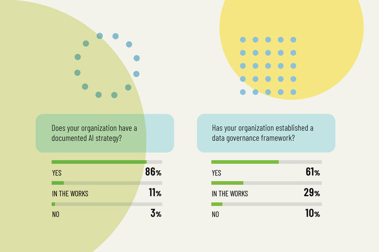 Most large businesses have an AI strategy