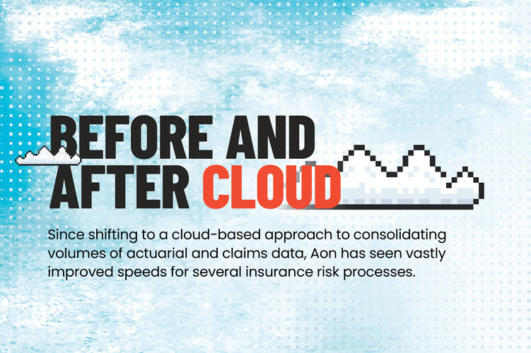 Before and After Cloud