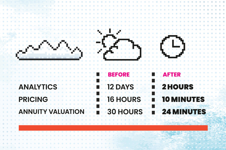 Before and After Cloud