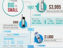 A History of the Cell Phone