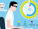 The State of IT Security: Hackers and Malware Go for the Breach [Infographic]