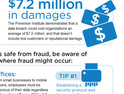 Shred Your Paper Trail, Save Your Business from Fraud [Infographic]