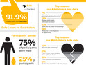 There&#039;s a Thin Line Between Data Love and Hate [Infographic]