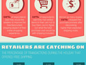 When Should Online Retailers Offer Free Shipping? [Infographic]
