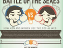 How Gender Affects Social Media [Infographic]