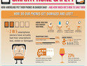 For the Love of Smartphones [Infographic]