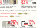 The Small Business Owner&#039;s So-Called Life [Infographic]