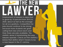 Lawyers Turn to Tech to Power Virtual Law Firms [Infographic] 