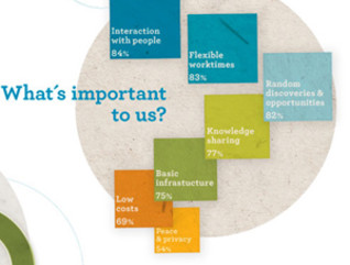 Why Coworking Works for Small Business [#Infographic]