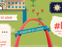 Why Startups Should Consider Setting Up Shop in the STL [#Infographic]