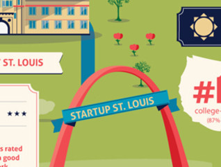 Why Startups Should Consider Setting Up Shop in the STL [#Infographic]