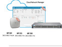 SDN, Convergence at the Forefront of HP’s Interop Initiatives