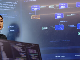 AI production Readiness