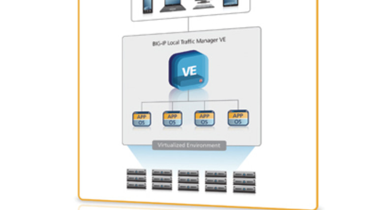 Review: F5 Big-IP Local Traffic Manager Virtual Edition