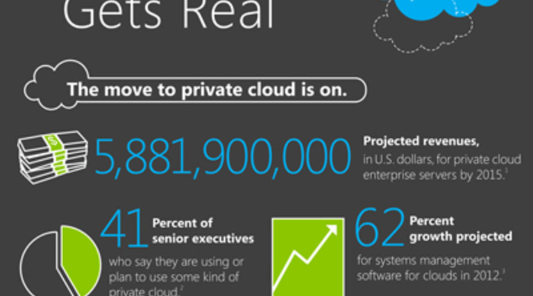 9 Virtually Unbelievable Private Cloud Facts