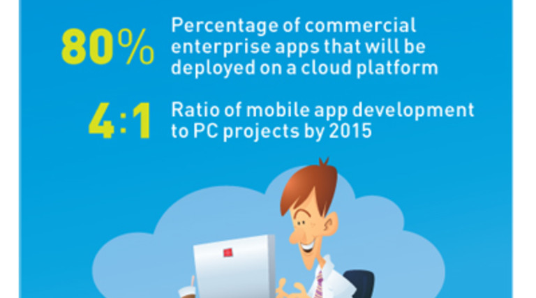 The Big Fuss About Cloud and Small  Business [Infographic] 
