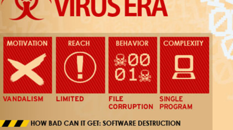 How Malware Has Evolved Over the Years [Infographic]