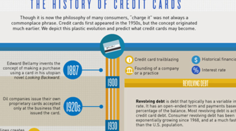 A Visual History for the Credit Card