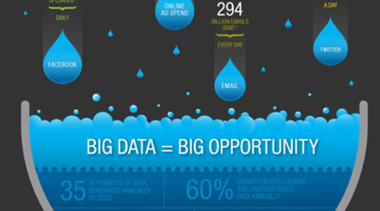 How Online Marketers Can Leverage the Big Data Flood [Infographic]